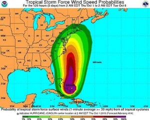 tropical wind predictions, noreaster,hurricane joaquin. delaware, sussex county, delmarva